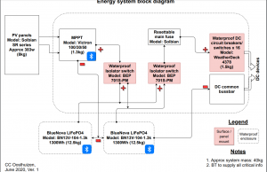 Energy system diagram