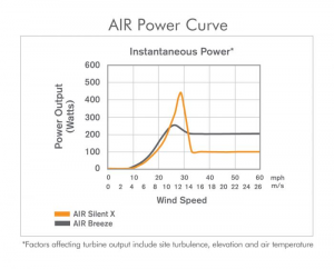 graph of air power curve