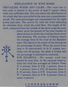 wind rose explanation